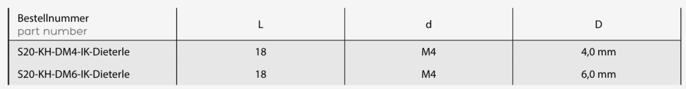 S20KHDM4IK DIETERLE-1